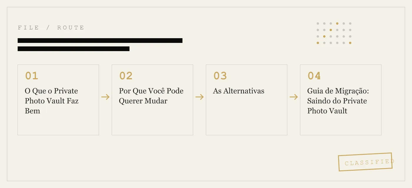 Alternativas ao Private Photo Vault: Opções sem Anúncios para Esconder Fotos no iPhone