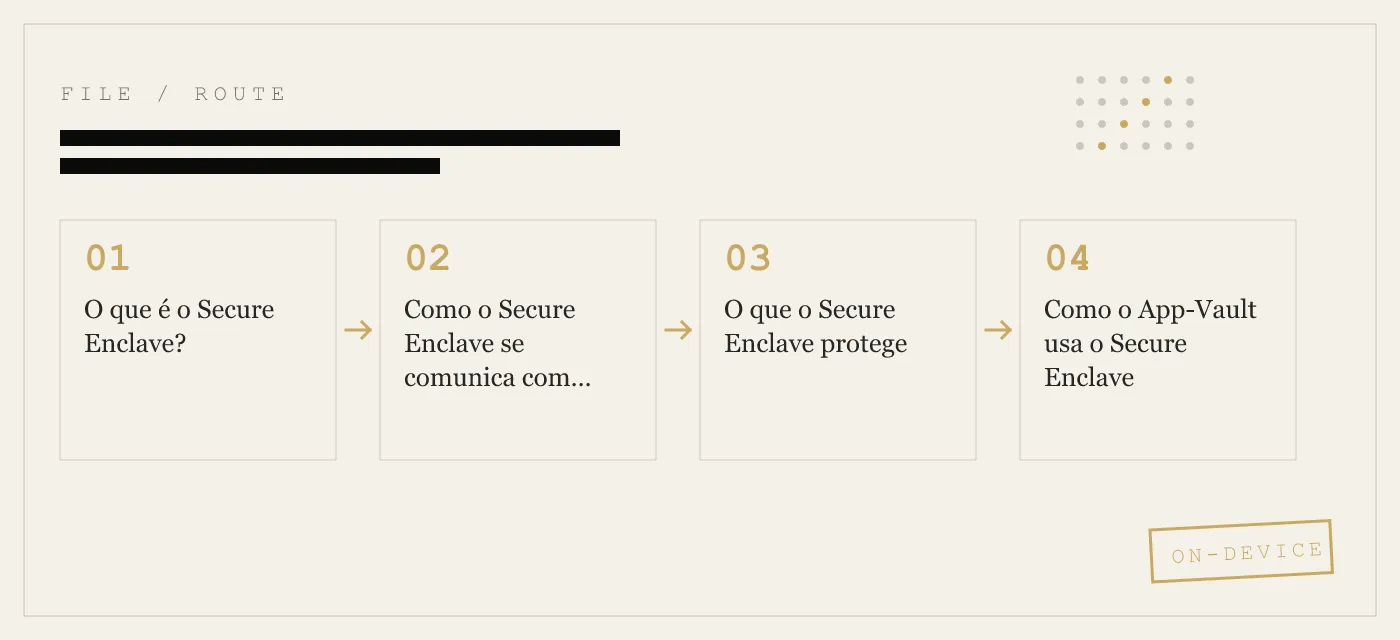 O Secure Enclave da Apple em linguagem simples