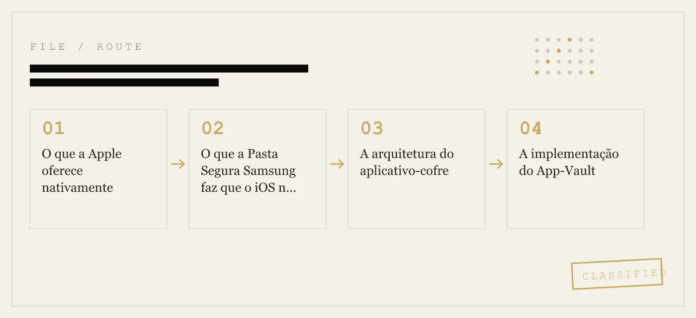 O iPhone tem Pasta Segura? A resposta completa para usuários iOS