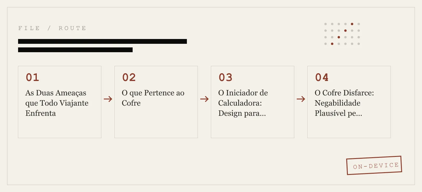Privacidade no iPhone para Viajantes Internacionais