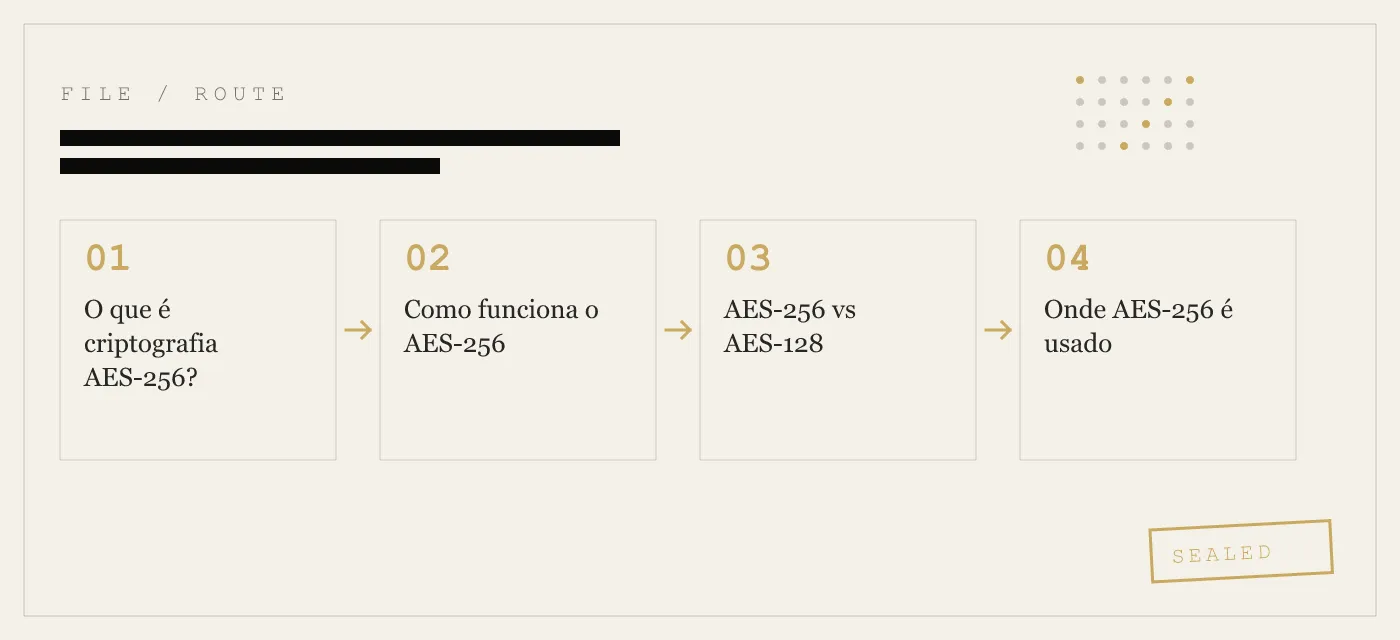O que é criptografia AES-256? Um guia para não criptógrafos