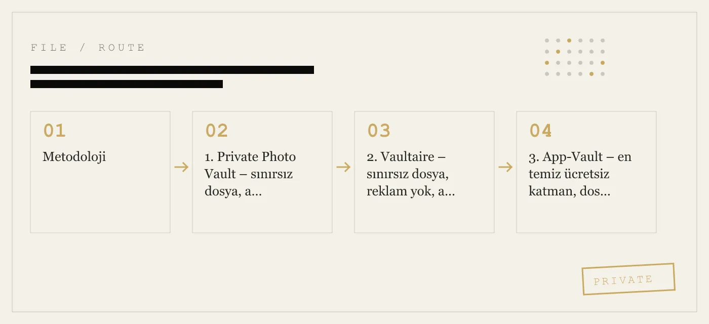 iPhone için En İyi Ücretsiz Fotoğraf Kasası Uygulamaları