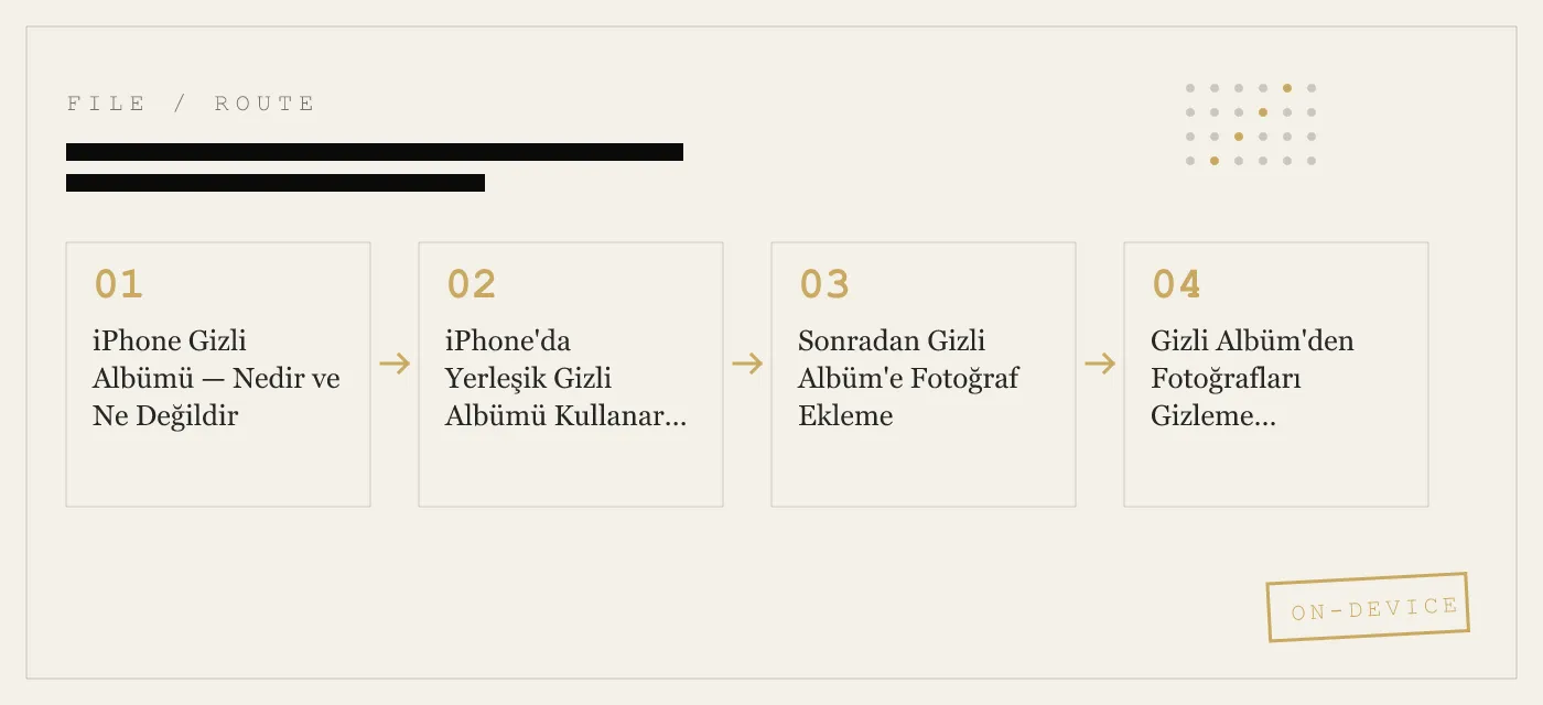 iPhone'da Albüm Gizleme — Gizli Albüm, Özel Klasörler ve Özel Kasalar