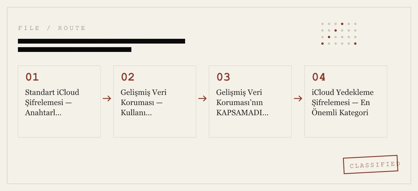 iCloud Şifrelemesi Açıklandı — Apple Ne Korur, Ne Korumaz