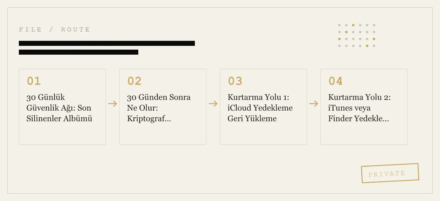 iPhone'da Silinen Fotoğrafları Kurtarma