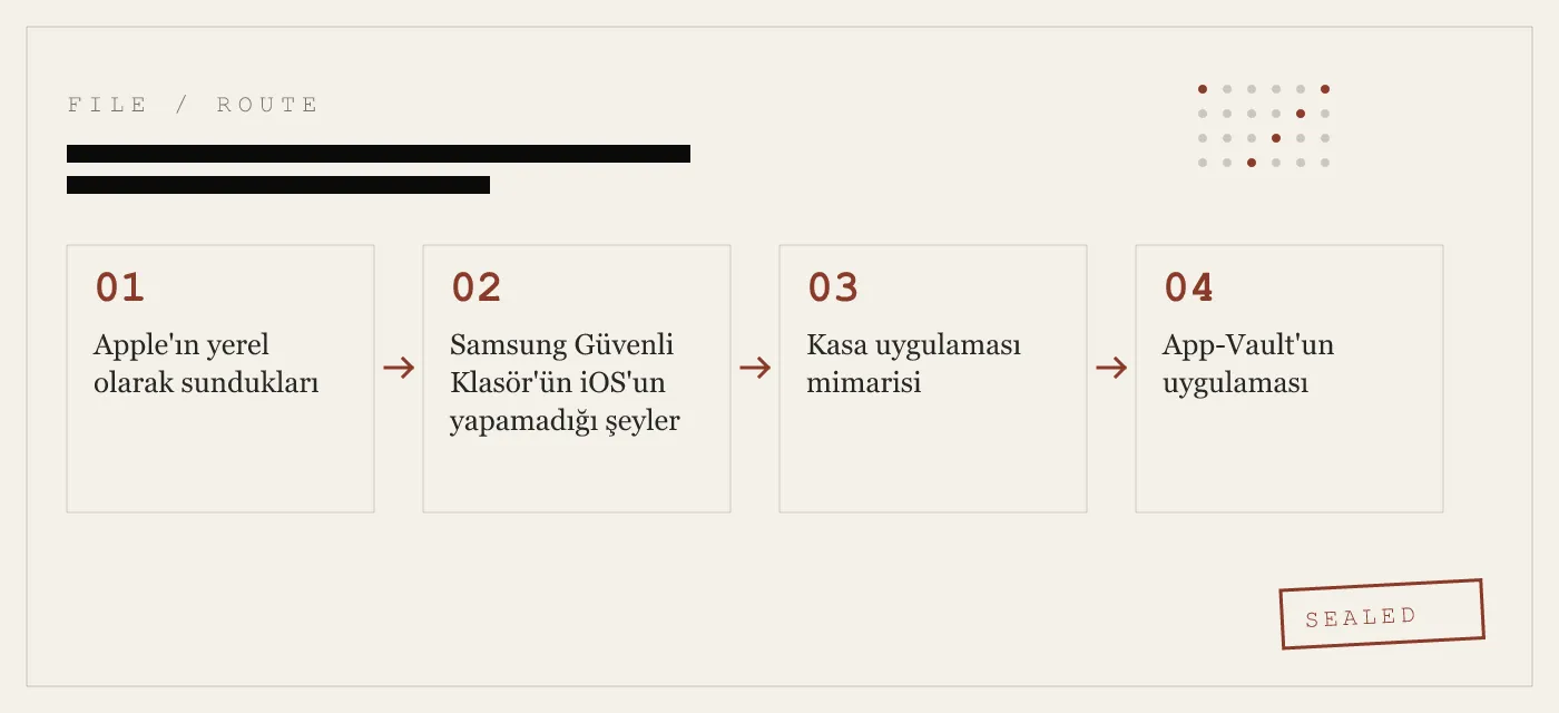 iPhone'da Güvenli Klasör Var mı? iOS Kullanıcıları İçin Tam Cevap
